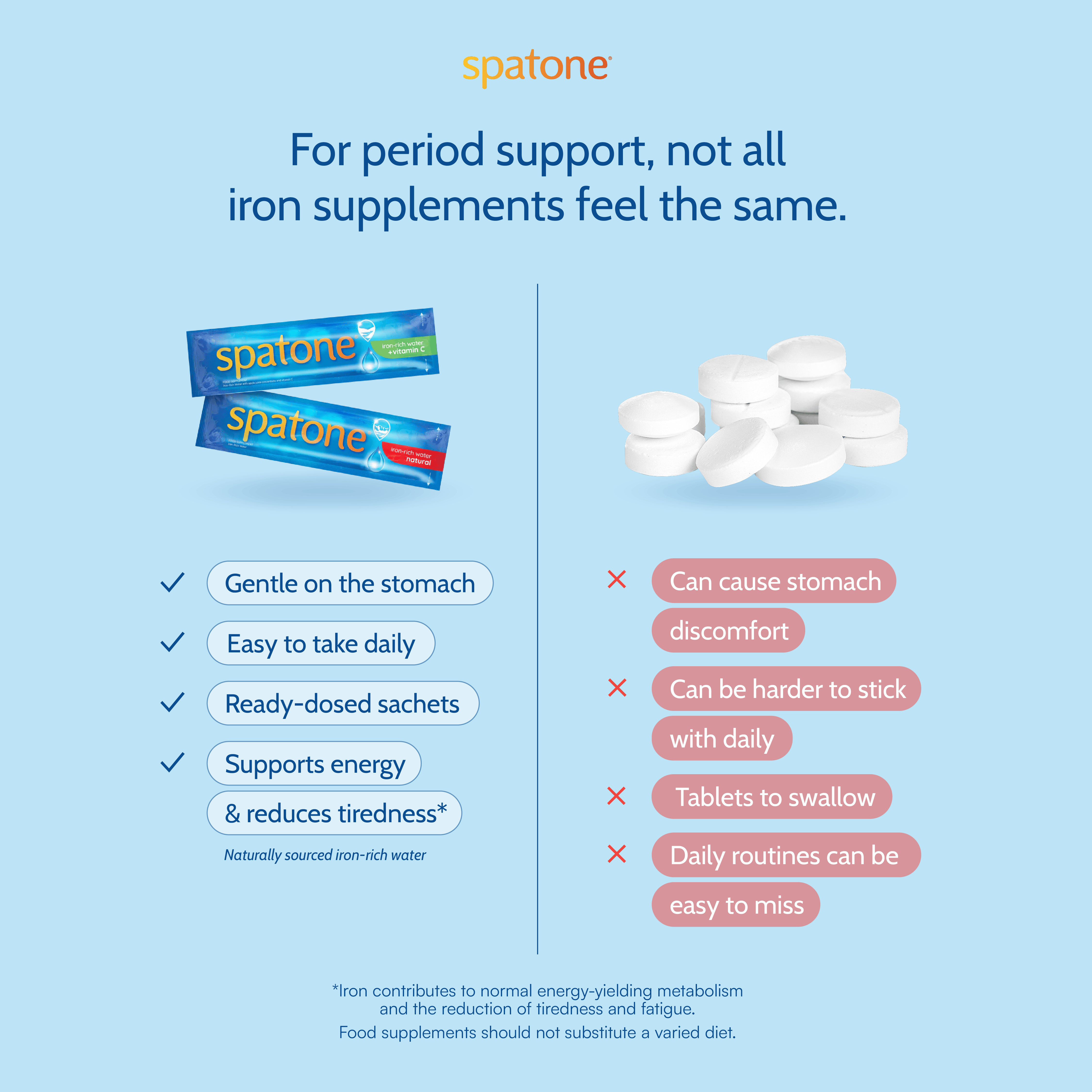 Spatone Supplement Spatone® Original